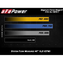 Load image into Gallery viewer, 11-16 6.7 Powerstroke AFE Pro Dry Stage 2 Magnum Force Intake System
